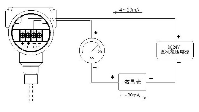 投入式液位变送器