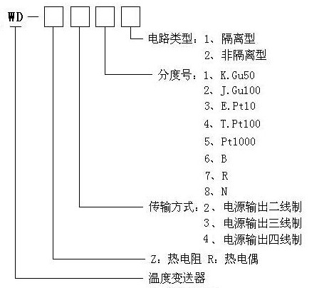 sbw系列温度变送器模块